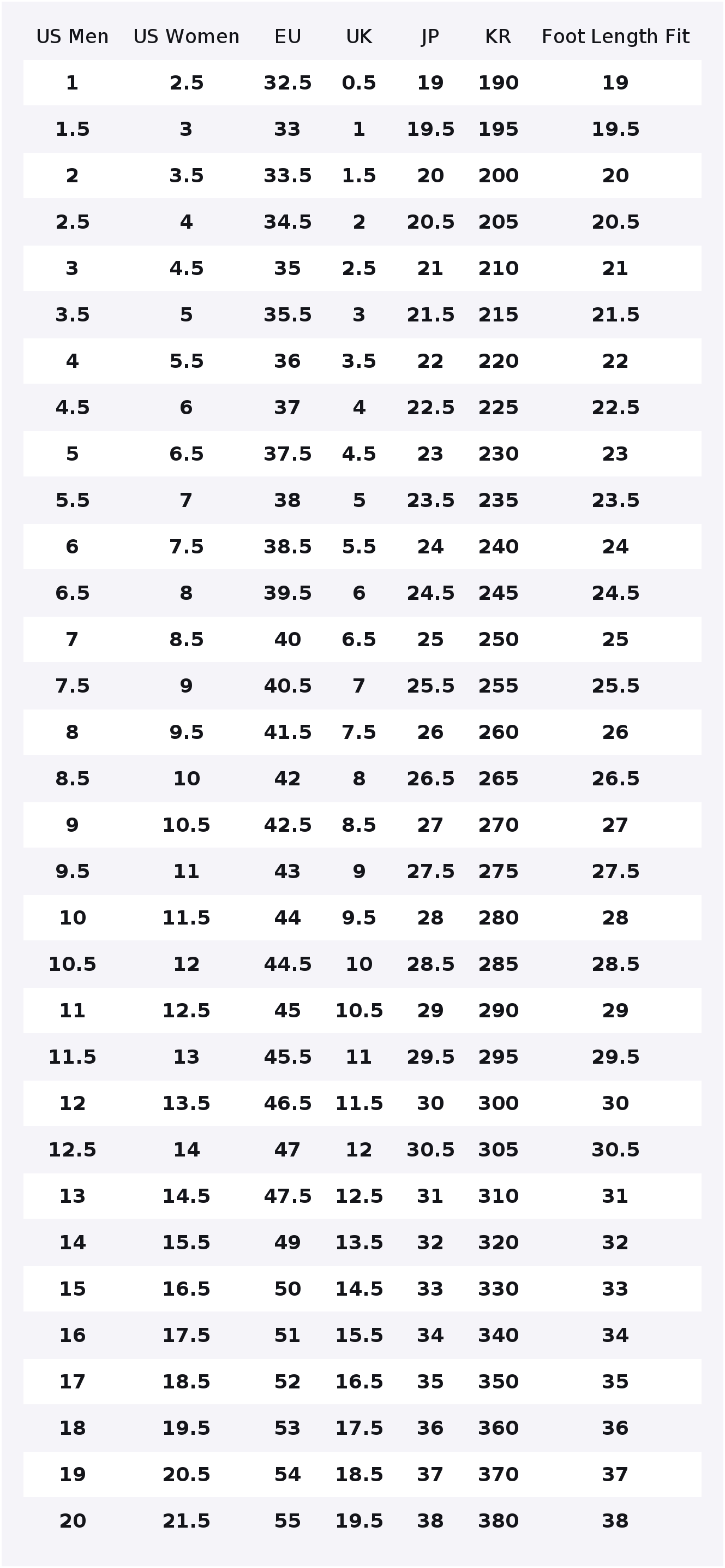 뉴발란스 NB 574 메쉬, 가죽 서포트 로우탑 캐주얼 - New Balance Shoes 574 리뷰 및 가격
